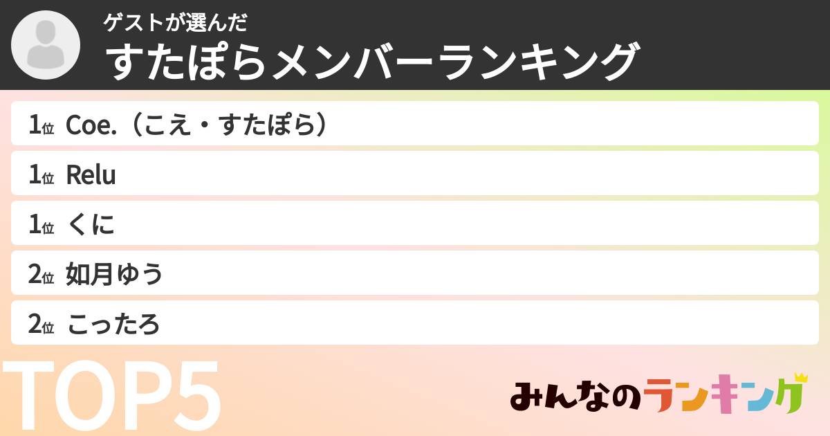 ゲストさんの「すたぽらメンバーランキング」