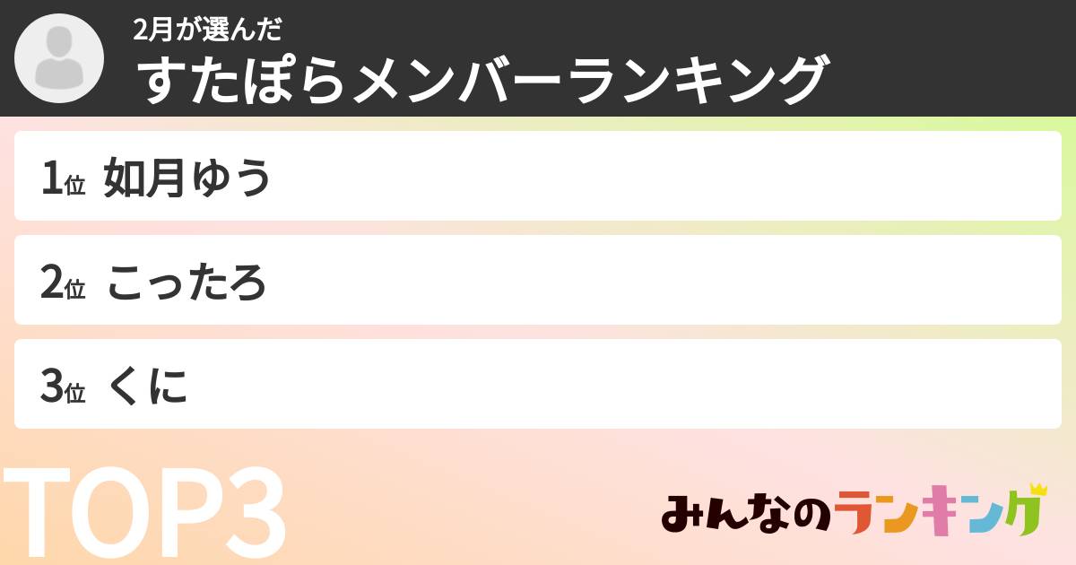 2月さんの「すたぽらメンバーランキング」