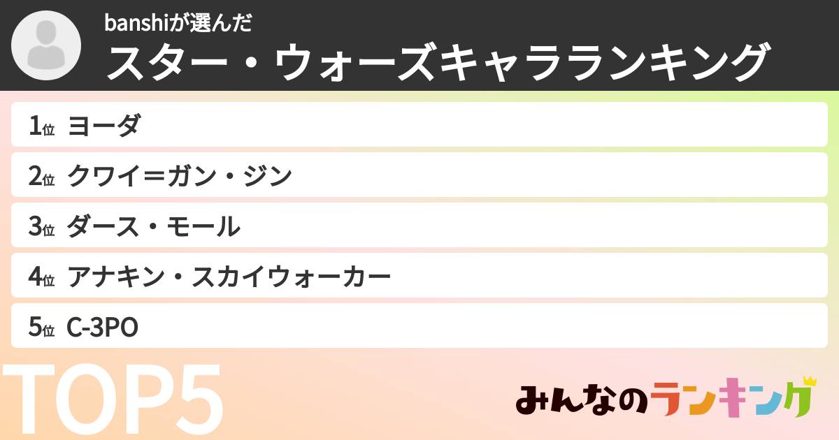 banshiさんの「スター・ウォーズキャラランキング」