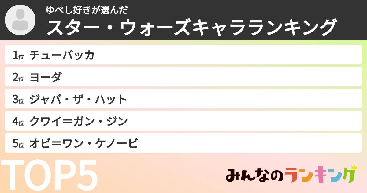 ゆべし好きさんの「スター・ウォーズキャラランキング」