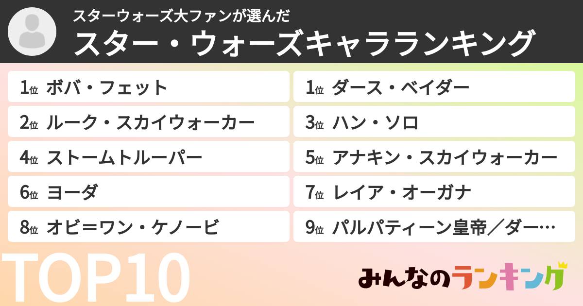 スターウォーズ大ファンさんの「スター・ウォーズキャラランキング」
