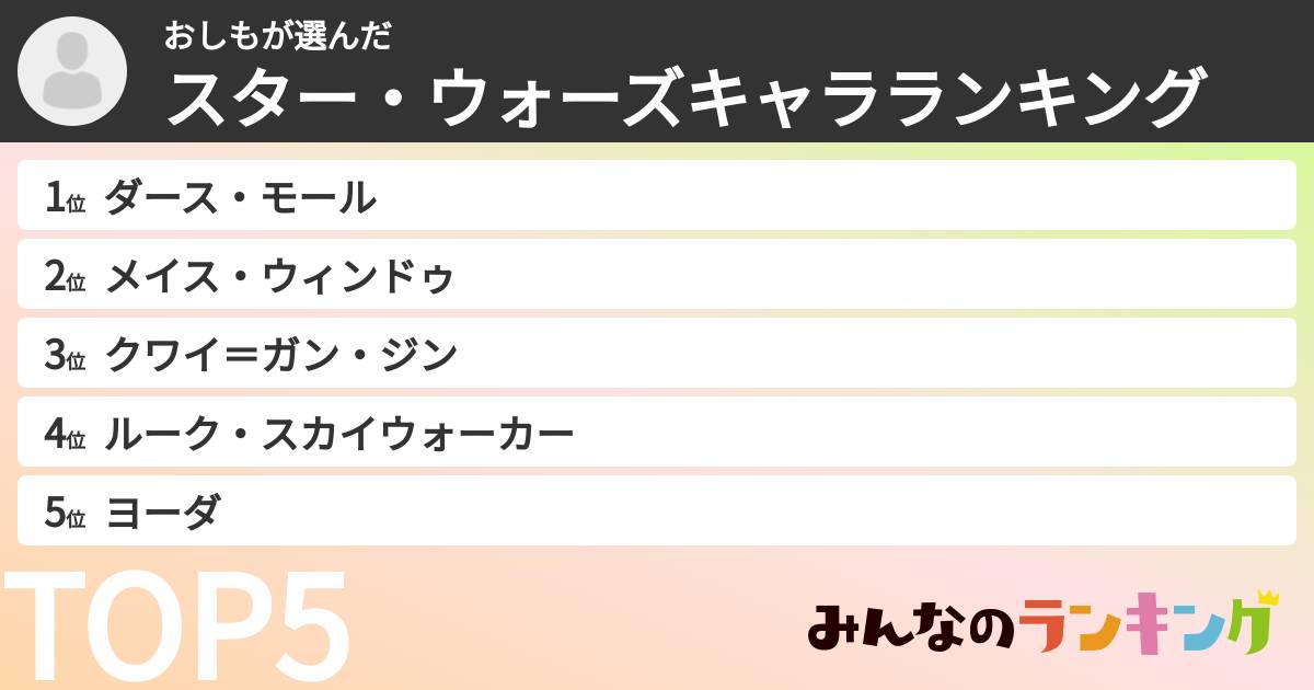 おしもさんの「スター・ウォーズキャラランキング」