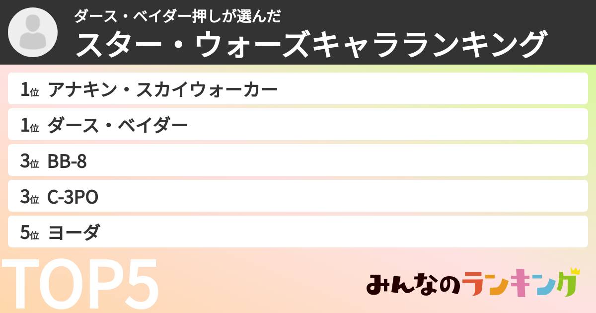 ダース・ベイダー押しさんの「スター・ウォーズキャラランキング」