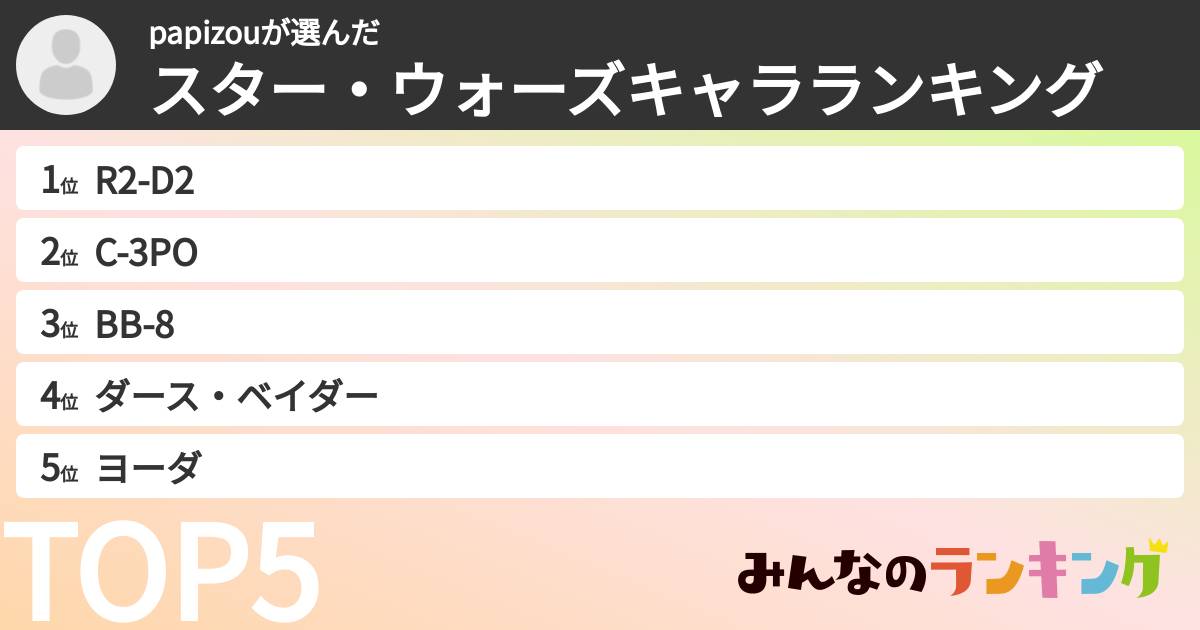 papizouさんの「スター・ウォーズキャラランキング」