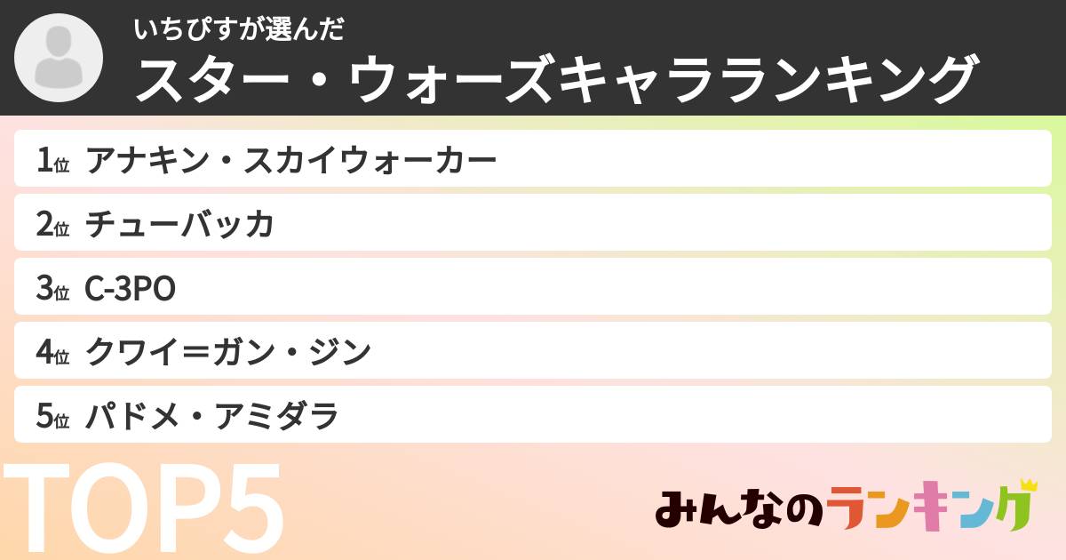 いちぴすさんの「スター・ウォーズキャラランキング」
