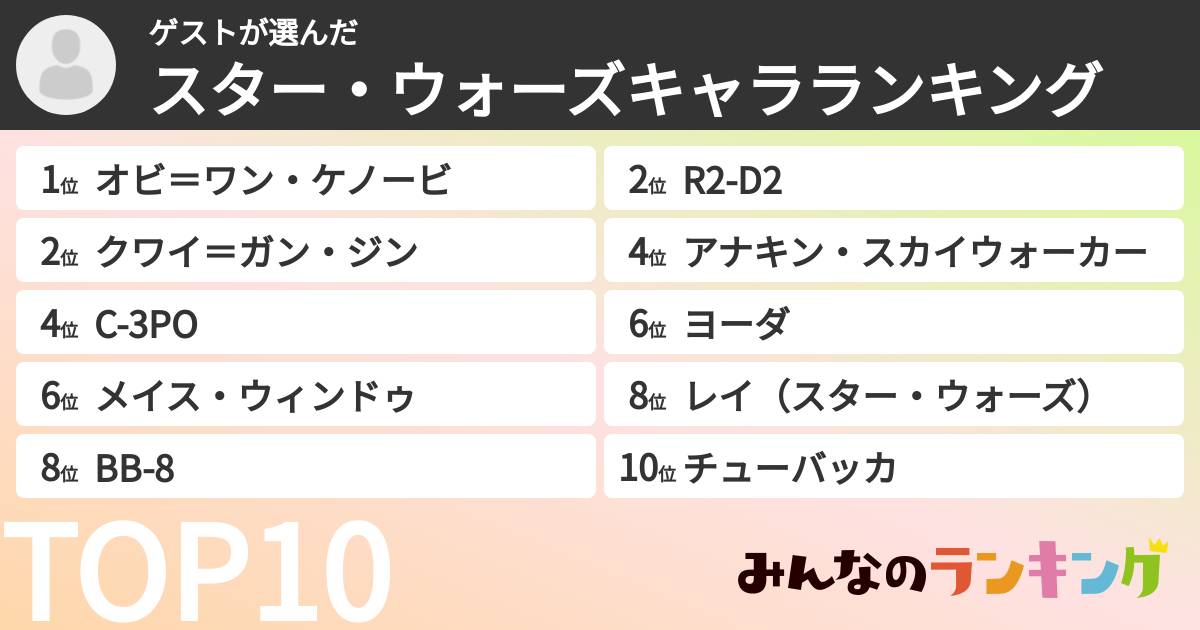 ゲストさんの「スター・ウォーズキャラランキング」