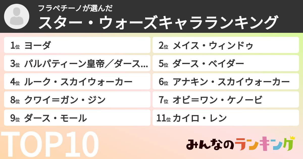 フラペチーノさんの「スター・ウォーズキャラランキング」