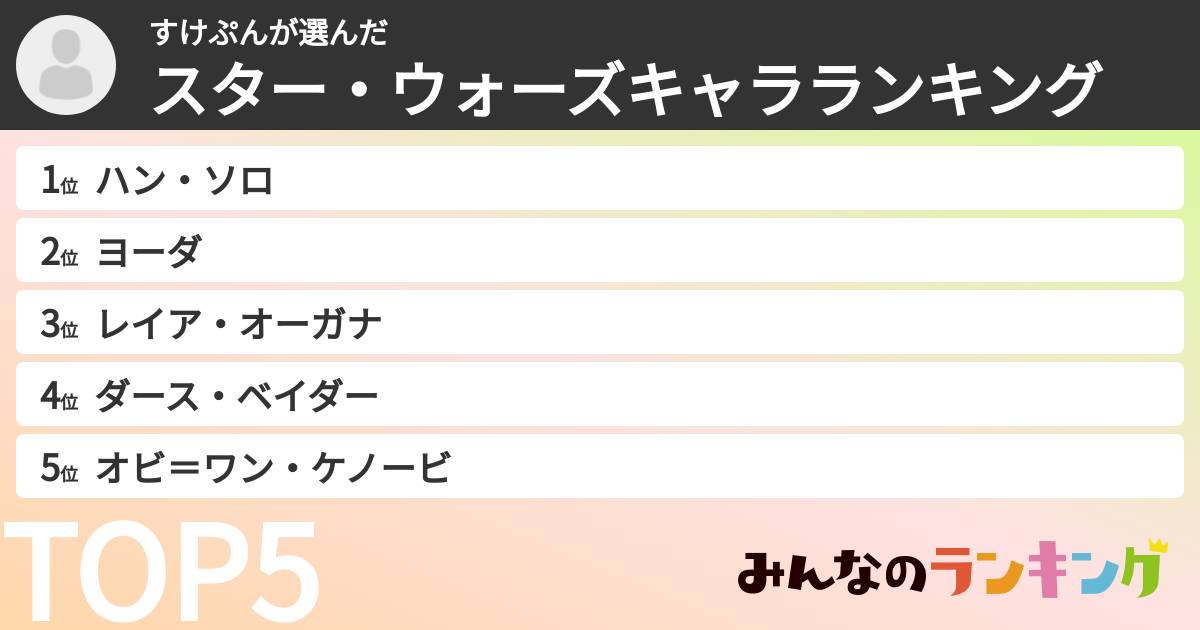 すけぷんさんの「スター・ウォーズキャラランキング」