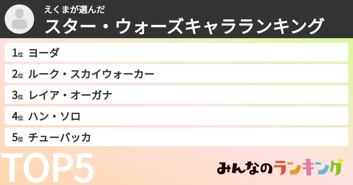 えくまさんの「スター・ウォーズキャラランキング」