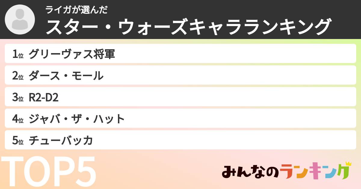 ライガさんの「スター・ウォーズキャラランキング」