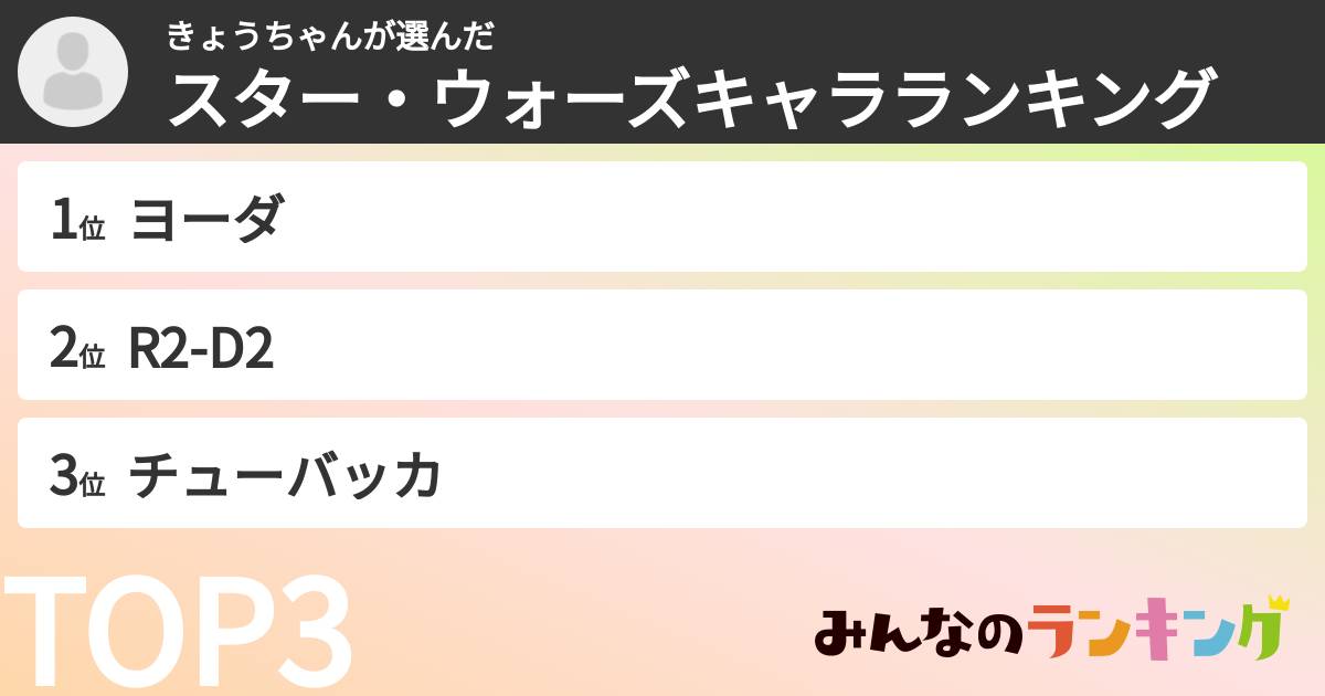 きょうちゃんさんの「スター・ウォーズキャラランキング」