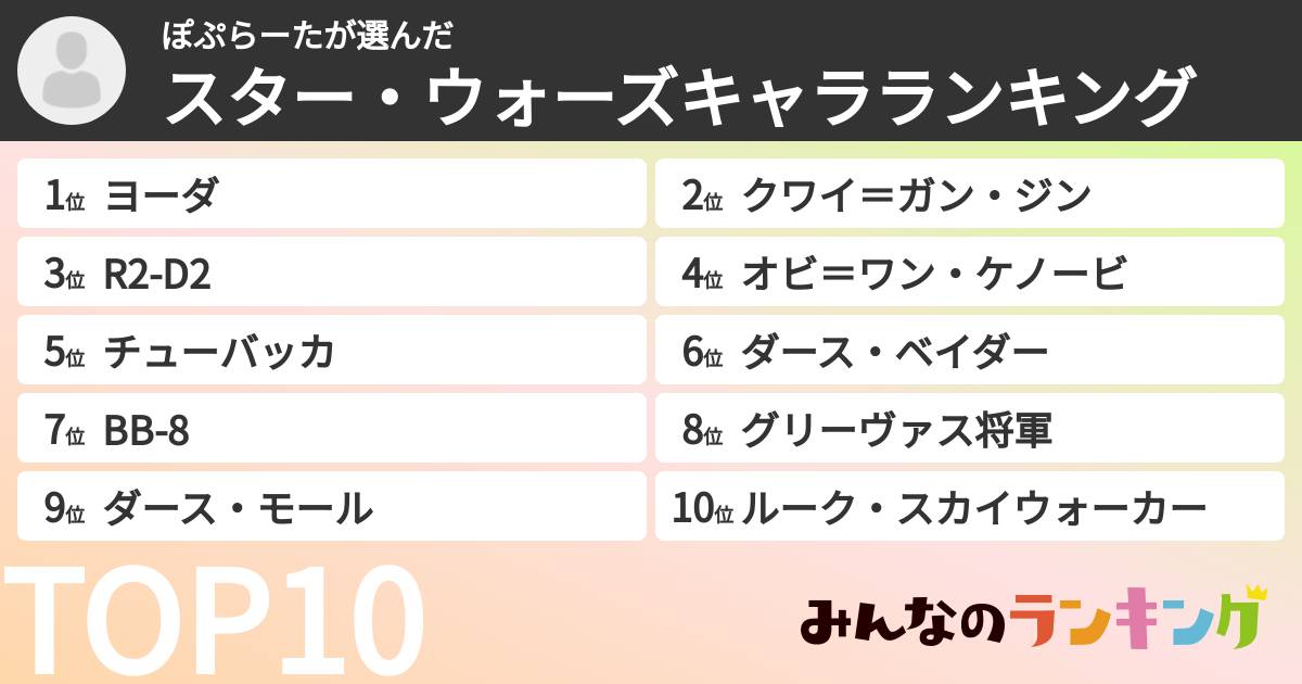 ぽぷらーたさんの「スター・ウォーズキャラランキング」