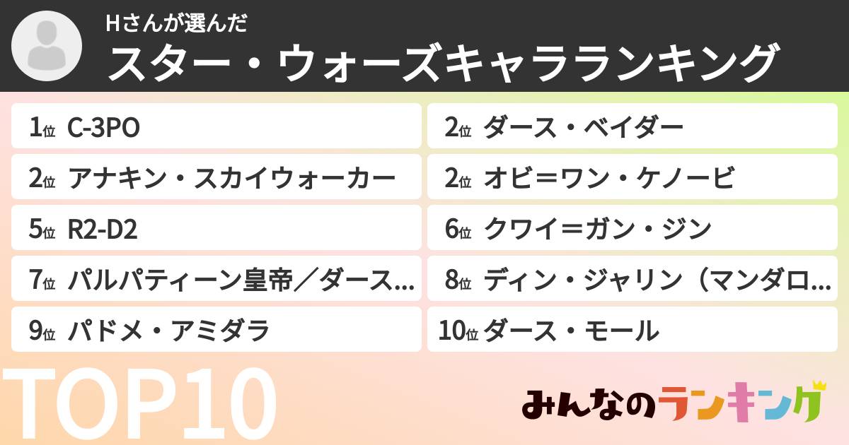 Hさんさんの「スター・ウォーズキャラランキング」