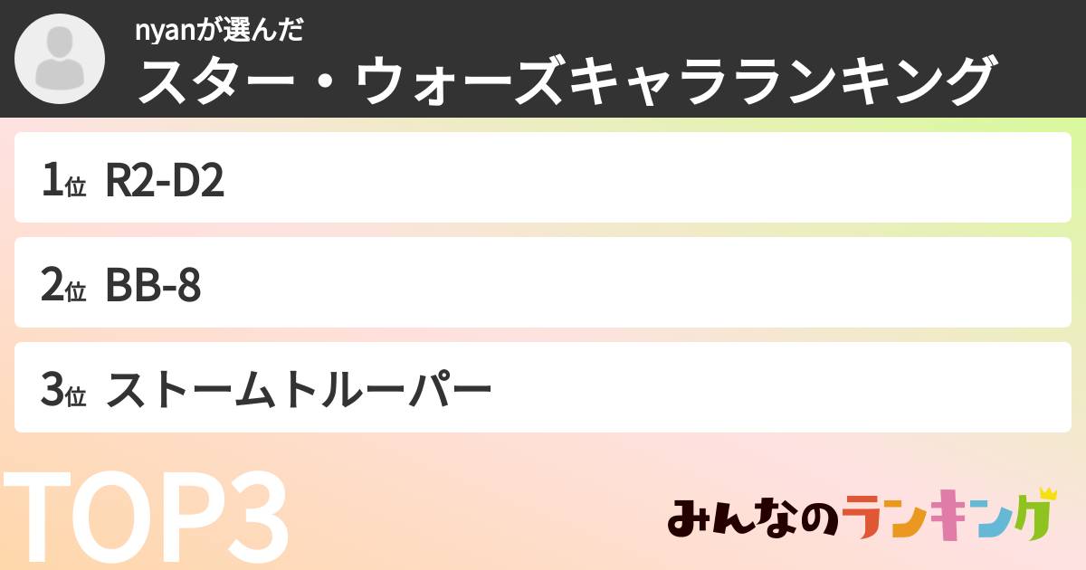 nyanさんの「スター・ウォーズキャラランキング」