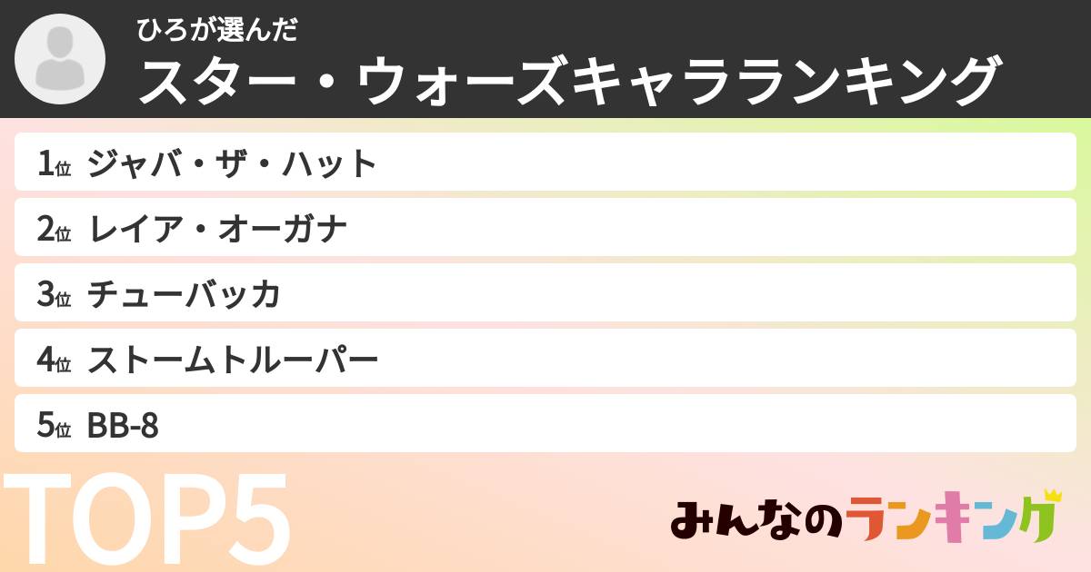 ひろさんの「スター・ウォーズキャラランキング」