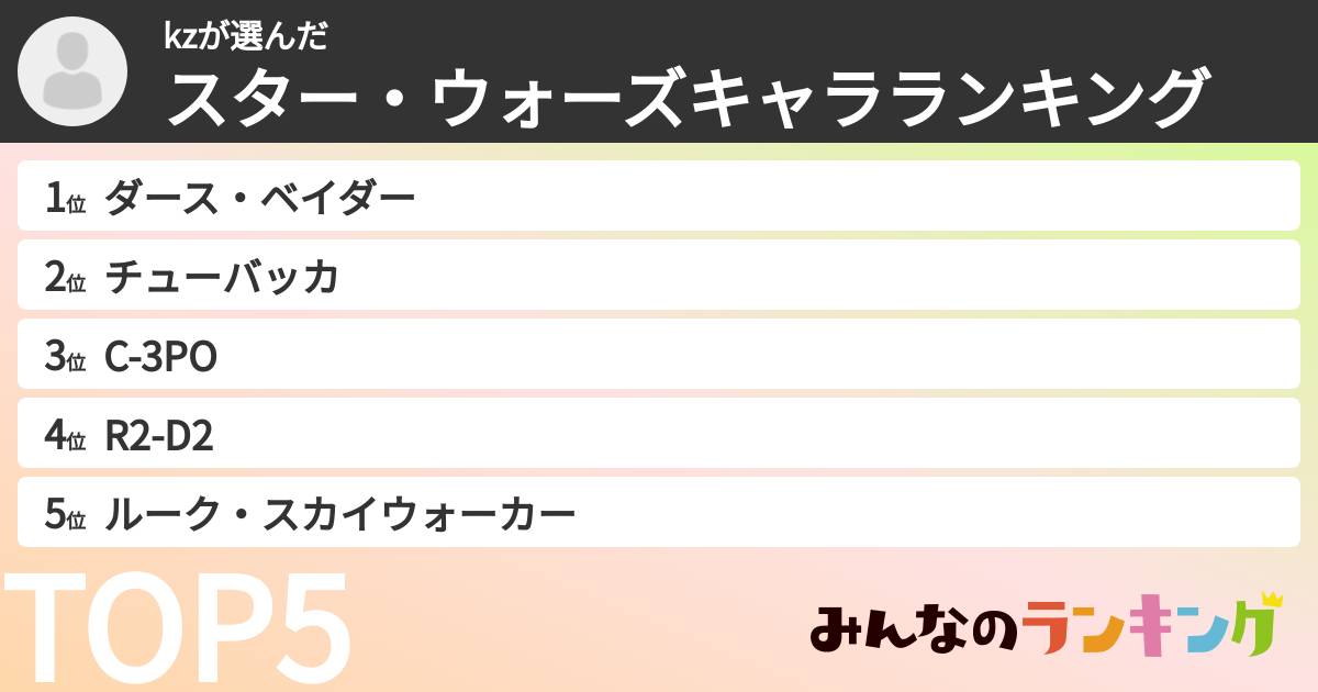 kzさんの「スター・ウォーズキャラランキング」