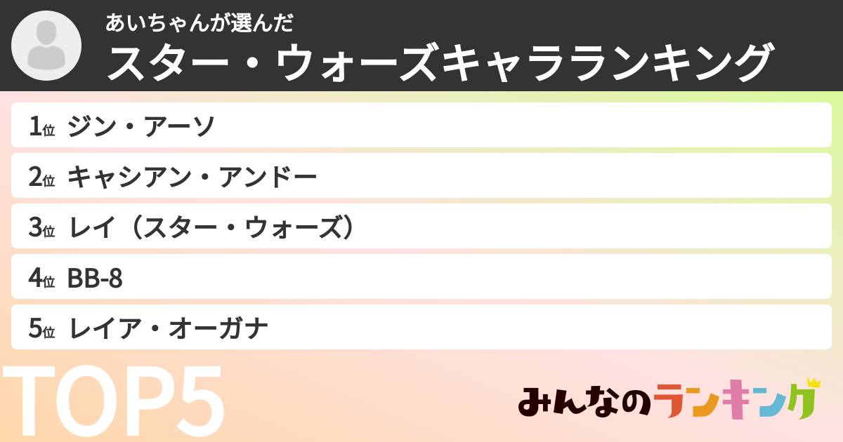 あいちゃんさんの「スター・ウォーズキャラランキング」