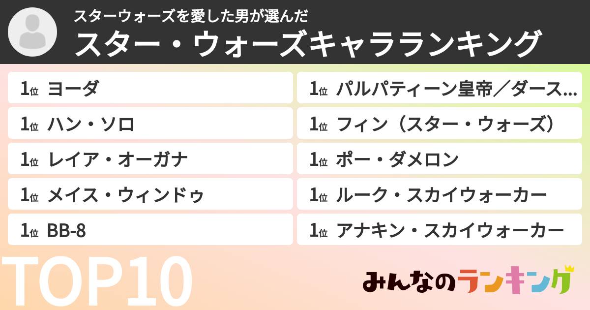 スターウォーズを愛した男さんの「スター・ウォーズキャラランキング」