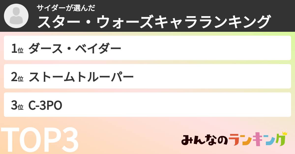 サイダーさんの「スター・ウォーズキャラランキング」