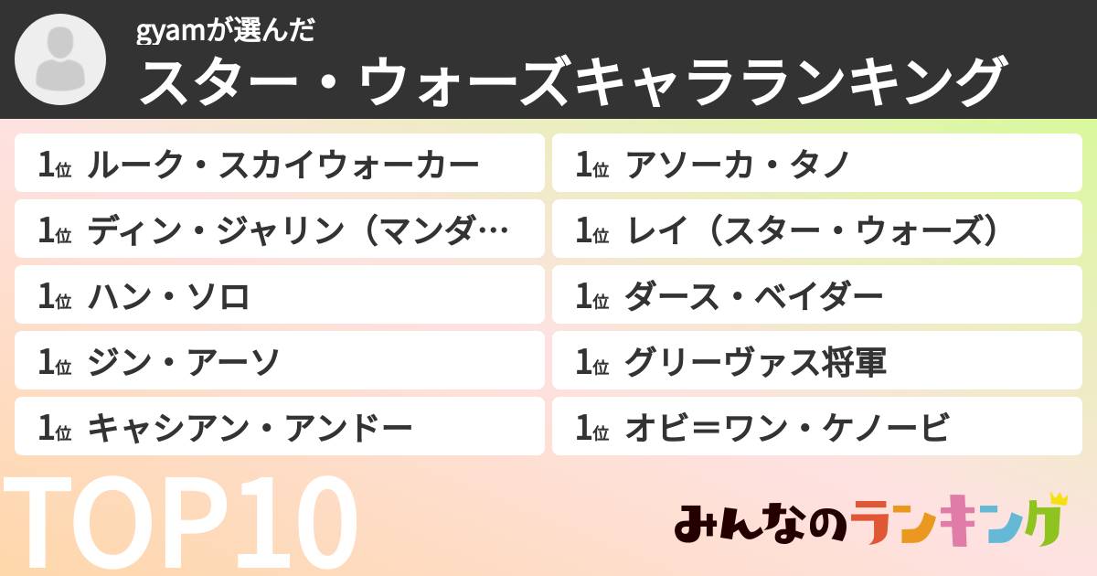 gyamさんの「スター・ウォーズキャラランキング」