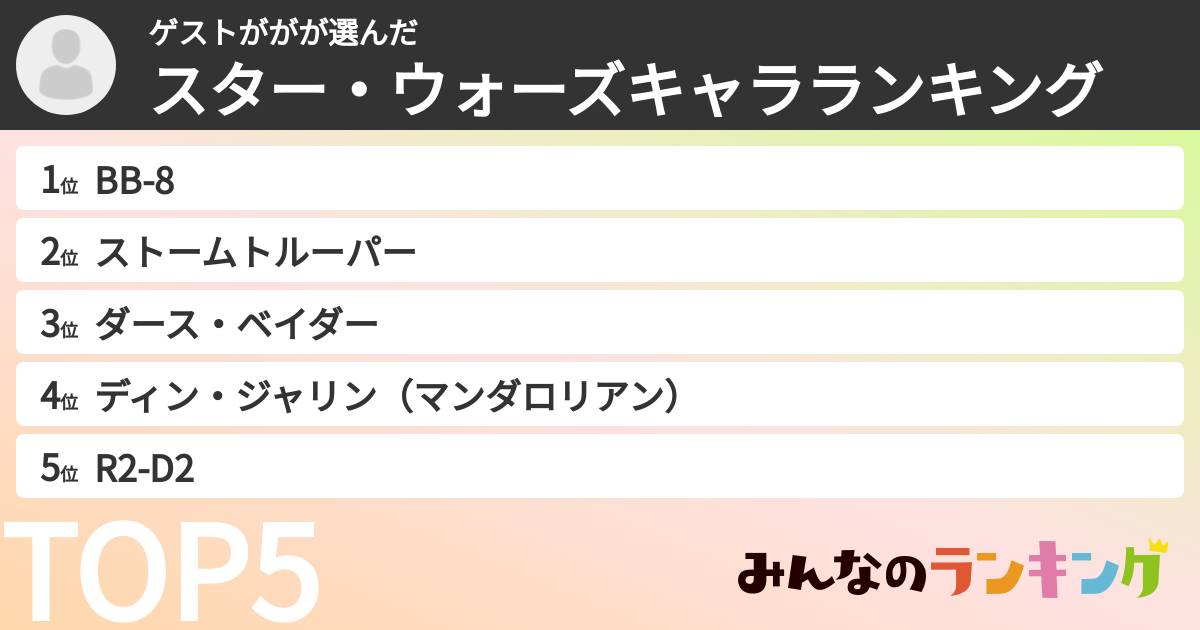 ゲストががさんの「スター・ウォーズキャラランキング」