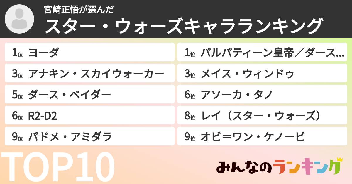 宮崎正悟さんの「スター・ウォーズキャラランキング」