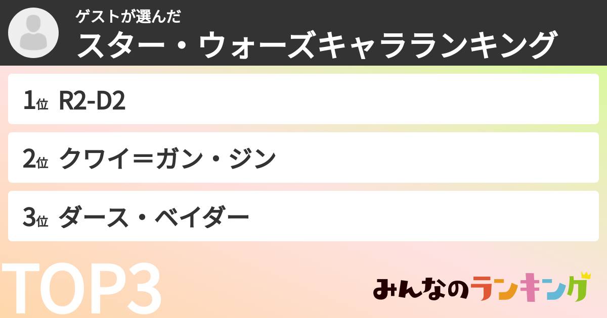 ゲストさんの「スター・ウォーズキャラランキング」