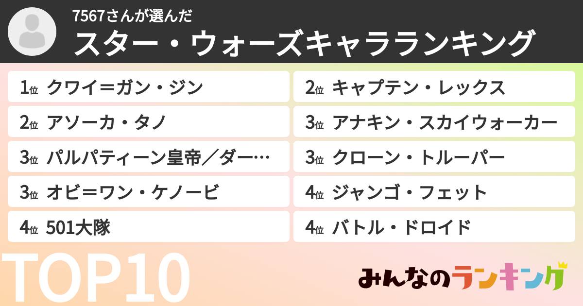 7567さんさんの「スター・ウォーズキャラランキング」