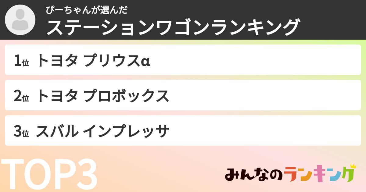 ぴーちゃんさんの「ステーションワゴンランキング」