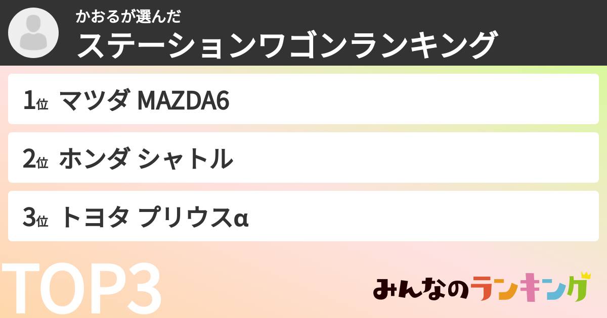 かおるさんの「ステーションワゴンランキング」