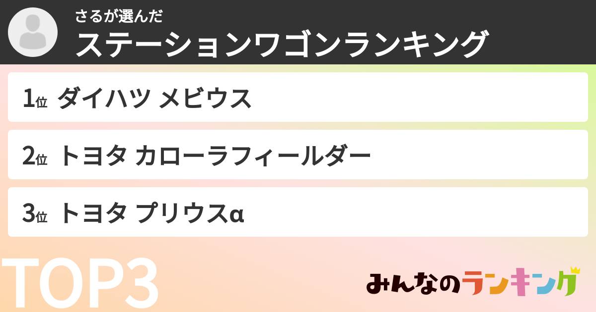 さるさんの「ステーションワゴンランキング」