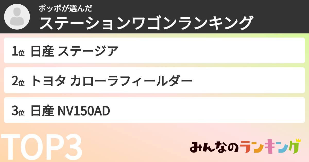 ポッポさんの「ステーションワゴンランキング」