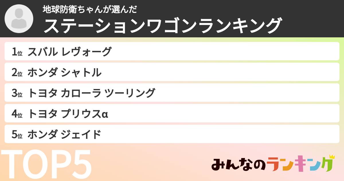 地球防衛ちゃんさんの「ステーションワゴンランキング」