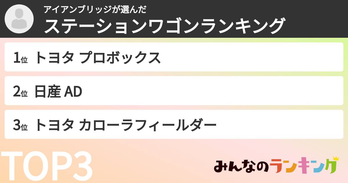 アイアンブリッジさんの「ステーションワゴンランキング」