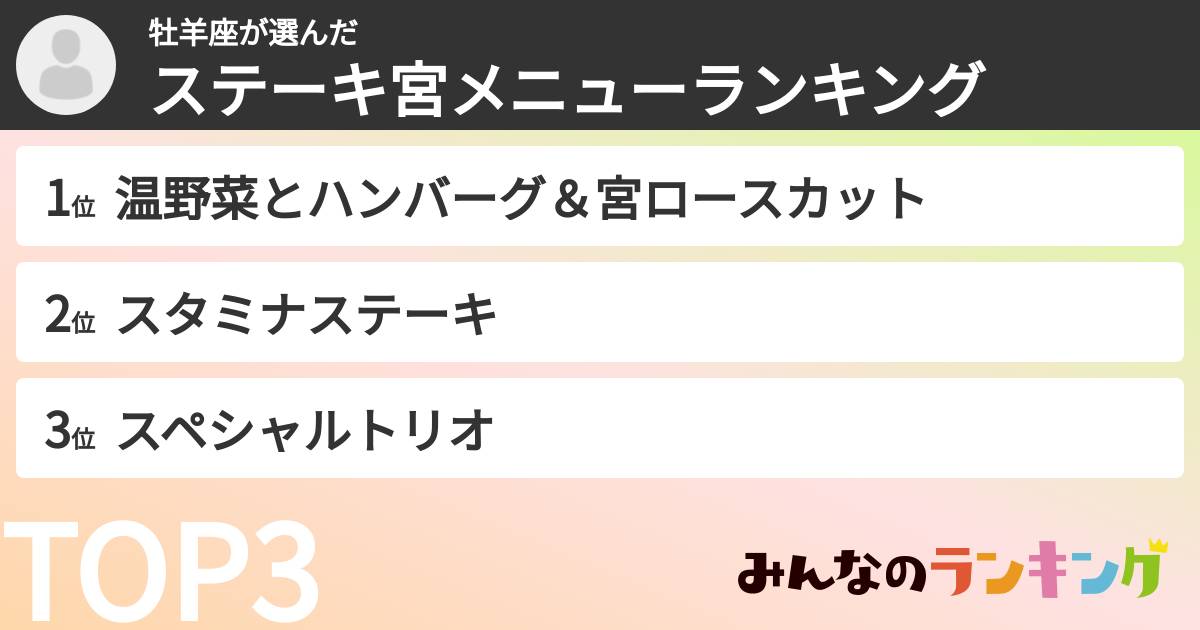 牡羊座さんの「ステーキ宮メニューランキング」