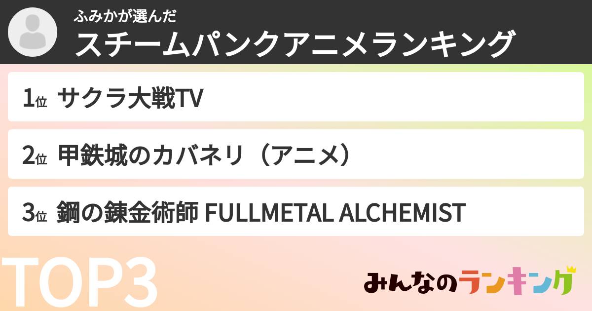 ふみかさんの「スチームパンクアニメランキング」
