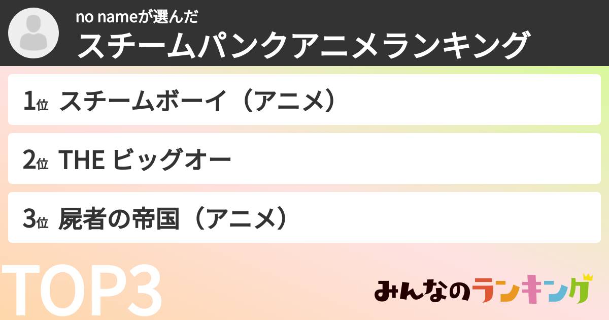no nameさんの「スチームパンクアニメランキング」