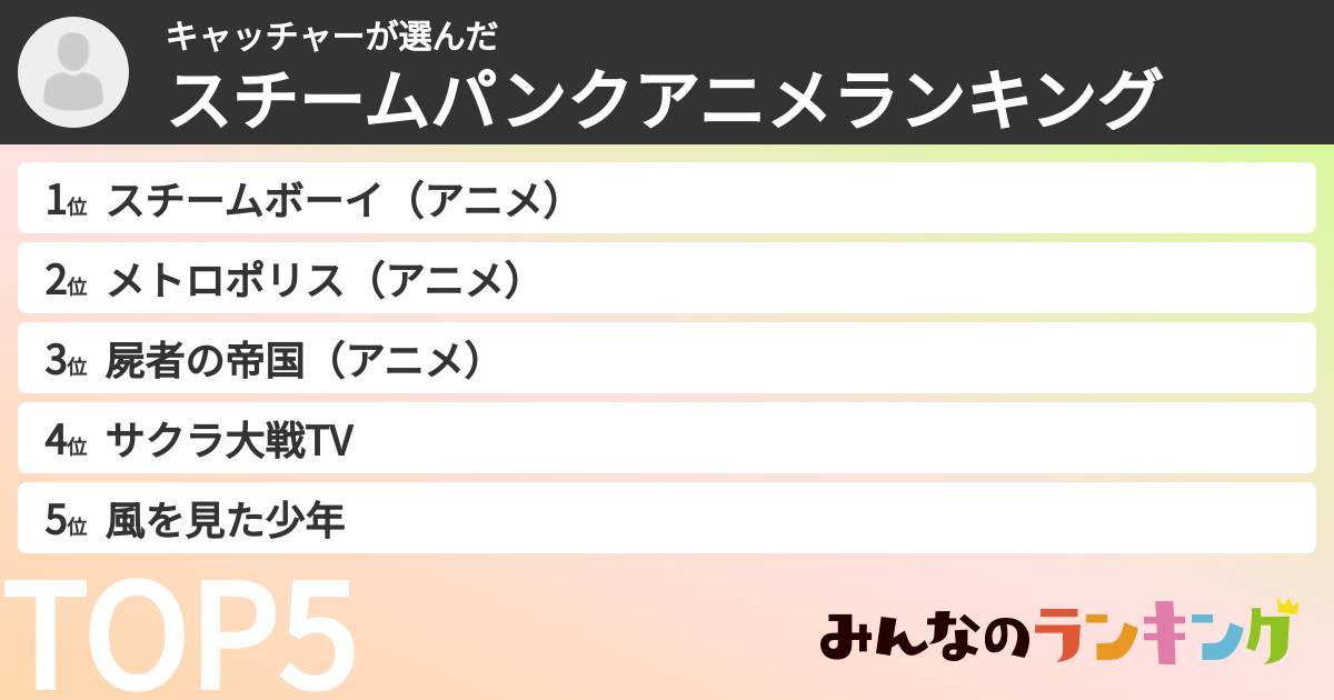 キャッチャーさんの「スチームパンクアニメランキング」