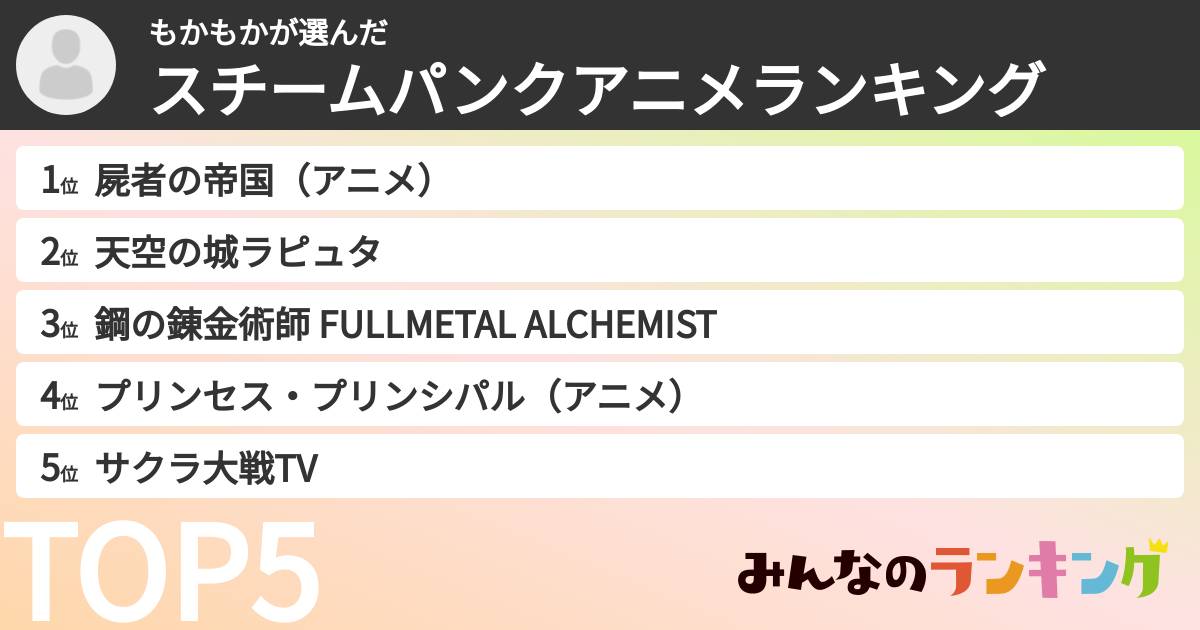 もかもかさんの「スチームパンクアニメランキング」