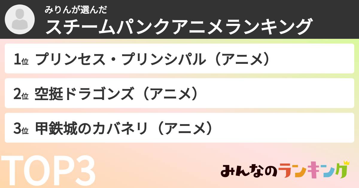 みりんさんの「スチームパンクアニメランキング」