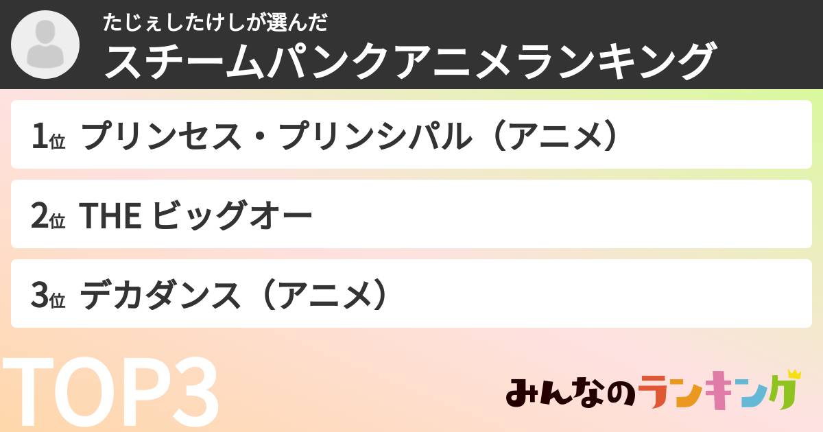 たじぇしたけしさんの「スチームパンクアニメランキング」