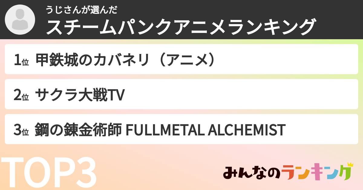 うじさんさんの「スチームパンクアニメランキング」