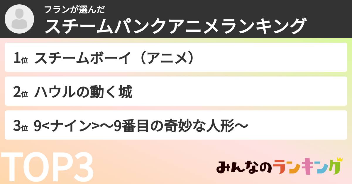 フランさんの「スチームパンクアニメランキング」