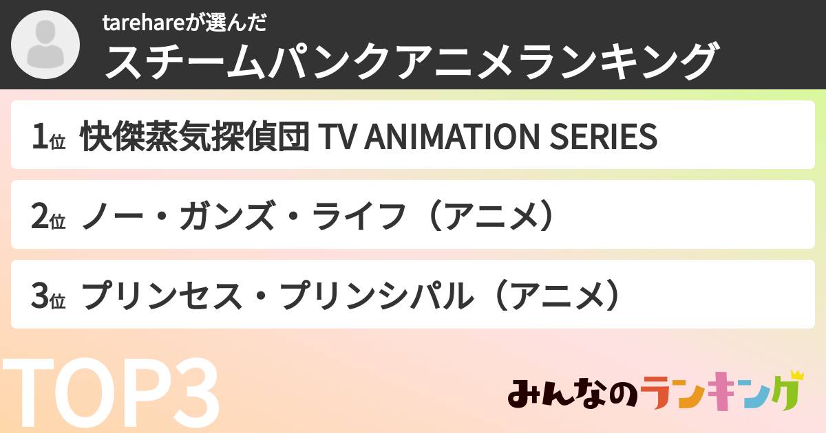 tarehareさんの「スチームパンクアニメランキング」