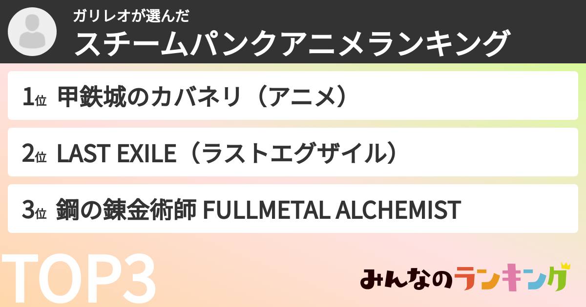 ガリレオさんの「スチームパンクアニメランキング」