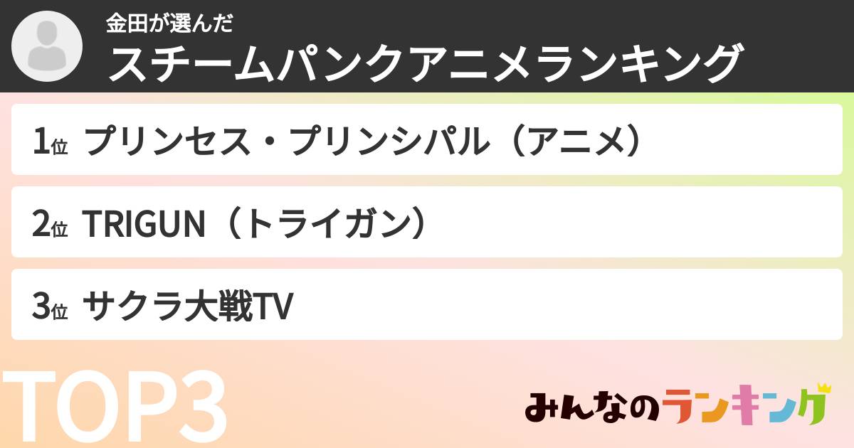 金田さんの「スチームパンクアニメランキング」