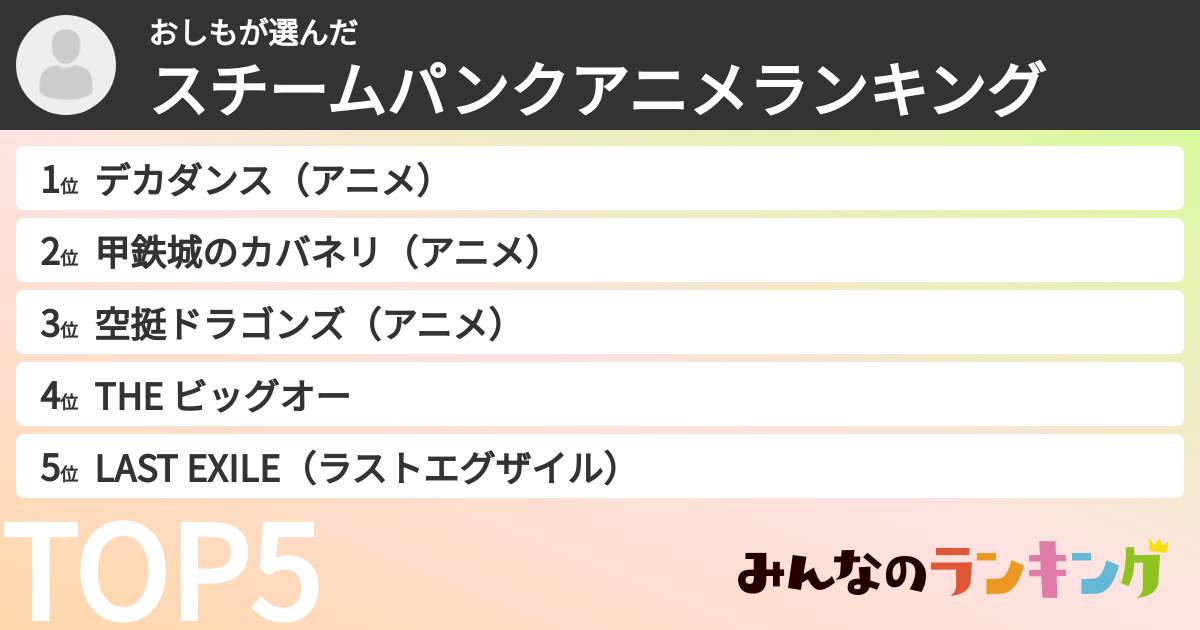 おしもさんの「スチームパンクアニメランキング」