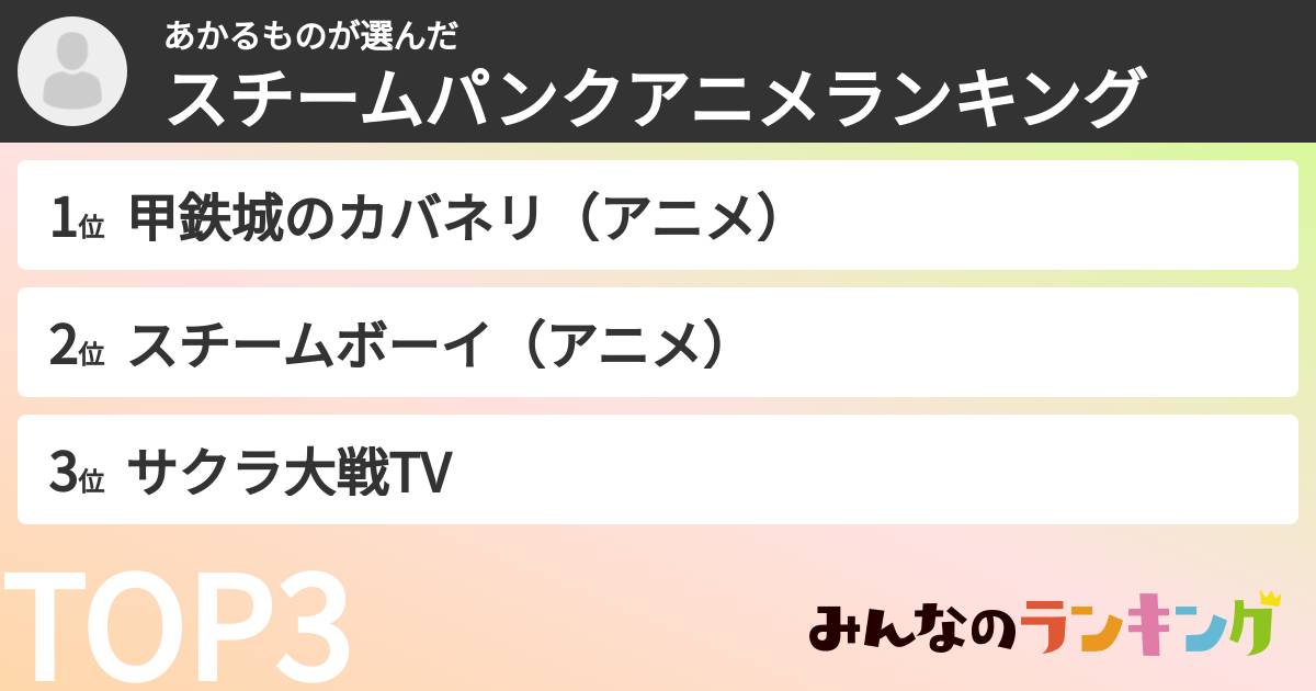 あかるものさんの「スチームパンクアニメランキング」