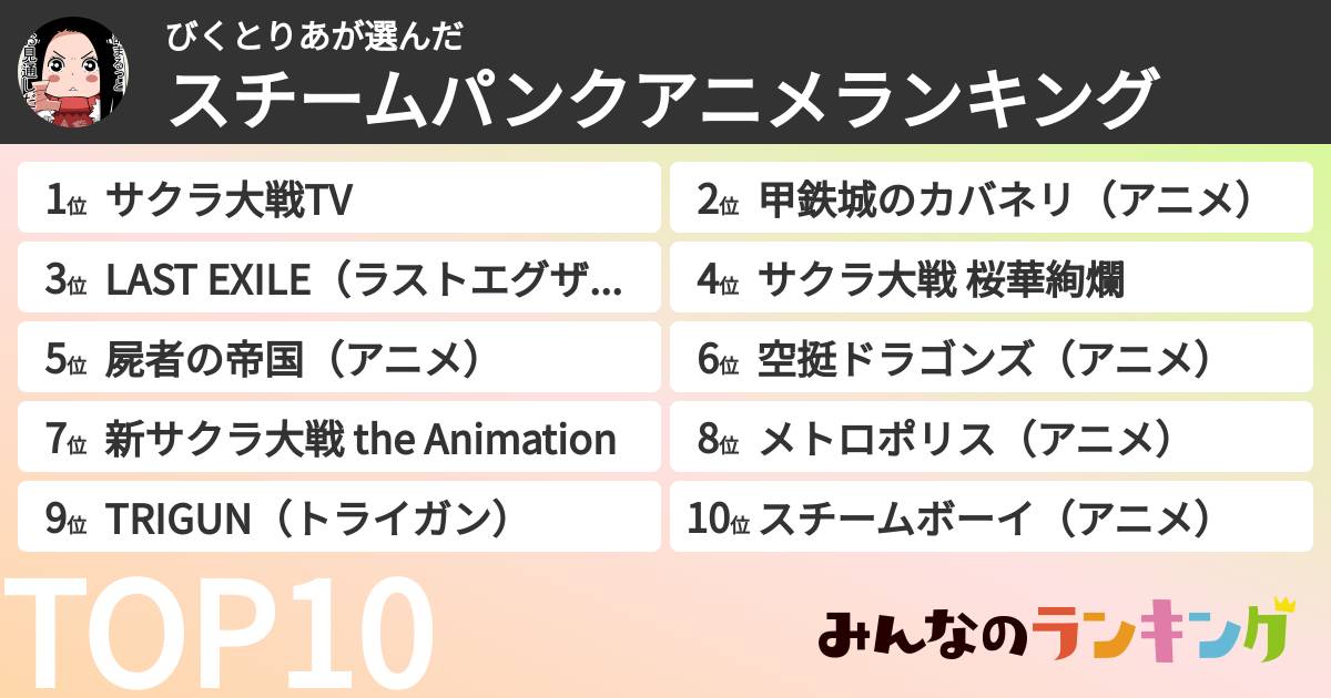 びくとりあさんの「スチームパンクアニメランキング」