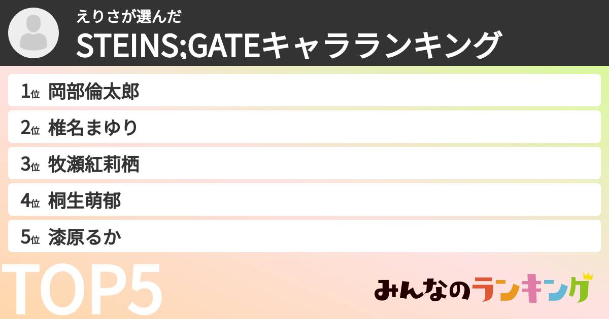 えりささんの「STEINS;GATEキャラランキング」